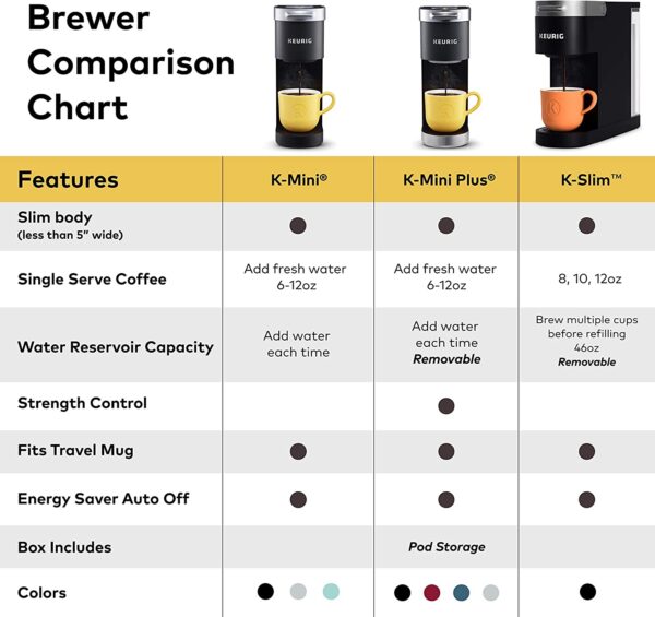 Keurig K-Slim Coffee Maker, Single Serve K-Cup Pod Coffee Brewer, 8 to 12 oz. Brew Sizes, Black - Image 3